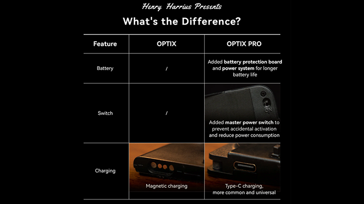 Optix Pro by Tobias Dostal and Henry Harrius – Alakazam Magic