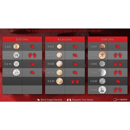 OX Bender™ (Gimmick and Online Instructions) by Menny Lindenfeld - Trick